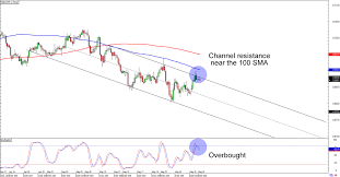 Chart Art Swing Trades On Aud Cad And Nzd Chf Babypips Com