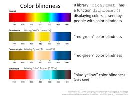 Lecture 6 Using Color And Shading Ppt Download