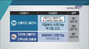 또 대리기사 같은 특수 고용노동자와 프리랜서에게도 내일부터 지급이 시작됩니다. ì¹œì ˆí•œ ê²½ì œ ê¶ê¸ˆí•œ ì ì€ ì´ê²ƒ ê¸´ê¸‰ìž¬ë‚œì§€ì›ê¸ˆ ì´ì •ë¦¬