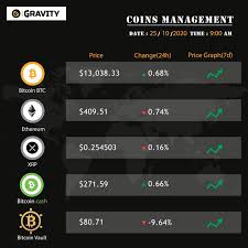 Please make a rule of thumb for investment in cryptocurrencies. Gravity Organization Home Facebook