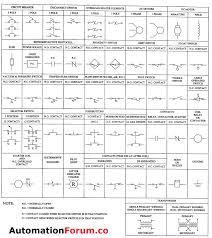 Circuit Plc Ladder Logic Symbols Plc Wiring Diagram Symbols