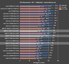 Amd ryzen 7 1700x vs intel core i7 4790k. Labui Nuo Varginantis Ryzen 7 1700 Vs I7 4790 Nihaarstudio Com