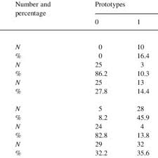This analysis is valuable not only. Pdf Sexual Diagnosis Of The Glabellar Region