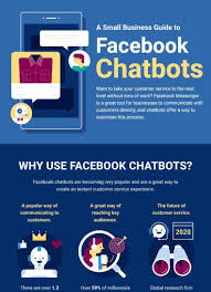 Technology Can Help Small Businesses Maintain A Personal Feel In Fact Chatbots May Social Media Infographic Marketing Strategy Business Social Media Business