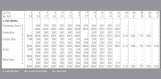 60 Prototypal Fishing Line Diameter Chart