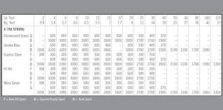 60 prototypal fishing line diameter chart