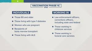 This roundup accompanied an smc briefing. Ohio Covid 19 Vaccine Who S Eligible In Phase 1c Wkyc Com
