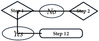 Building An Org Chart Or Flowchart In Indesign Part 3