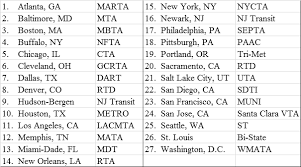 Image result for tbn:GHDRdQlEOjz7fM::www.lightrailnow.org/images02/transit-graph-safety-per-pm-avg-2002-04_lrn.gif