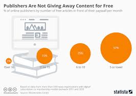 Chart Publishers Are Not Giving Away Content For Free