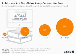 chart publishers are not giving away content for free