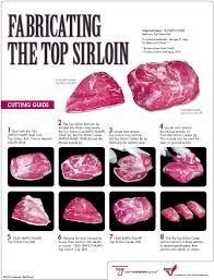 Top Sirloin Sirloin Roast Beef Loin Top Sirloin Steak