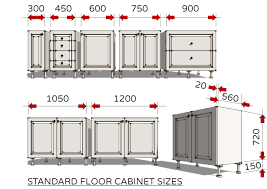 The average countertop height is 36 inches above the floor. Standard Dimensions For Australian Kitchens Illustrated Renomart