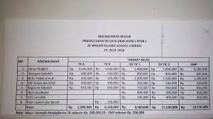 Check spelling or type a new query. Biaya Masuk Al Wildan 2019 Masnurul
