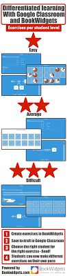 Differentiated Learning With Google Classroom And Bookwidgets Differentiated Learning Google Classroom Classroom