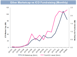 Market capitalisation is an indicator that measures and keeps track of the market value of a cryptocurrency. The Event Driven Crypto Bitcoin Playbook Cryptocurrency Btc Usd Seeking Alpha