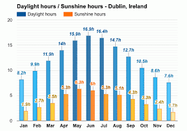 Check the current conditions for dublin, county dublin, ireland for the day ahead, with radar, hourly, and up to the minute forecasts. Dublin Ireland December Weather Forecast And Climate Information Weather Atlas
