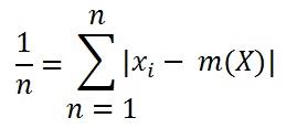 Mean Absolute Deviation Calculator