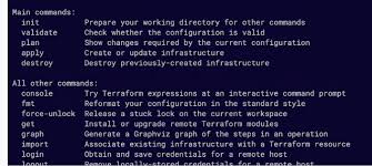 Terraform version terraform v0.15.4 on darwin_amd64 + provider registry.terraform.io/hashicorp/aws v3.42.0 + provider registry.terraform.io/hashicorp/helm v2.1.2. The Ultimate Terraform Command Line Cheatsheet A Cloud Guru