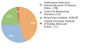 Image result for Cuviera semseii