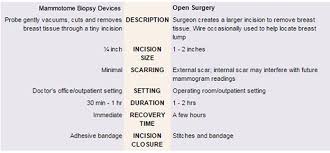 Understanding Biopsy Results Patient Resources Mammotome