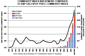 Michael Masters Report Not The Whole Story On Commodity