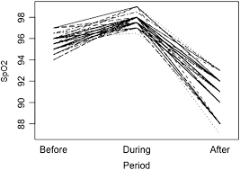 This modification involves measuring absorbance. Effects Of Tai Chi And Running On Blood Oxygen Saturation A Pilot Study