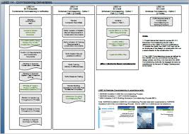 Leed V4 Commissioning Deliverables Building Whisperer