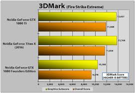 nvidia geforce gtx 1080 ti founders edition