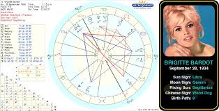 Brigitte Bardots Birth Chart Brigitte Anne Marie Bardot Is