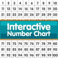 After printing out the color chart, the color numbers are hard to read, but will find a way. Number Chart Use To Learn Number Patterns More Abcya