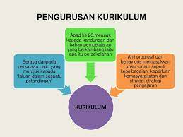 1.2 marzano (2003) menyatakan tindakan guru dalam bilik darjah mempunyaiimpak dua kali ganda dalam pencapaian murid berbanding polisi sekolahberkenaan kurikulum, penilaian kerjasama. Kursus Pengurusan Kurikulum Bilik Darjah Kpf4023 Pensyarah Dr Ppt Download