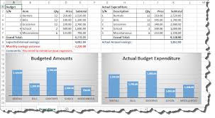 How To Make Budget In Excel Personal Finance Tutorial
