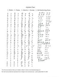 German Alphabet Chart German Misc Grammar Script