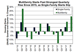 Pin On Numerology May 2018