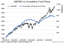 Investors Are Pulling Their Money From The Stock Market