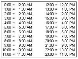 24 Hour Conversion Chart Basic Cadet Knowledge Bck