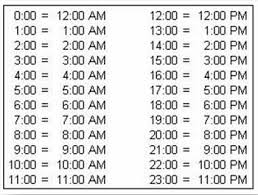 24 hour conversion chart basic cadet knowledge bck