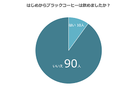 UCC COFFEE MAGAZINE - UCC上島珈琲
