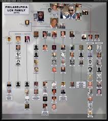 2016 Chart Mafia Crime Mafia Mafia Families