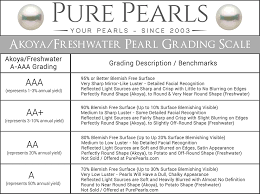 Pearl Grading All About The A Aaa Pearl Grading Scales In 2020 Pearls Akoya Tahitian Pearl Pendant