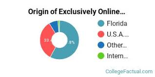 Check spelling or type a new query. Nova Southeastern University Online Degree Options Programs College Factual