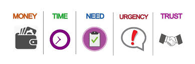 Resultado de imagen para "Modelos de negocios: Casos de éxito. (parte 1)"