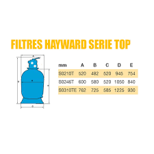 Filtre A Sable Propure Top 6 Voies 14 M3 H Filtre A Sable Piscine Hayward