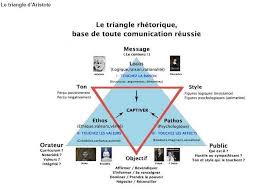 Tu dois sélectionner un sujet avec lequel tu es à l'aise.il est important que tu le maîtrises bien afin d'être clair et préparation du grand oral exemples de questions 110. Preparation Du Grand Oral Pour La Session Du Bac 2021 Lycee George Sand