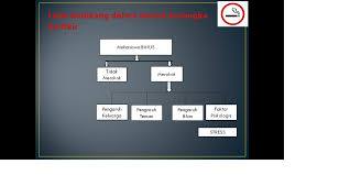 Walaubagaimanapun, apa yang membezakannya ialah persepsi terhadap stress itu sendiri. Hubungan Stress Dan Prilaku Merokok Psychology