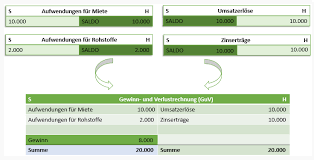 • ertragskonten > en • ertragskonten > es • ertragskonten > fr. Abschluss Der Erfolgskonten Externes Rechnungswesen