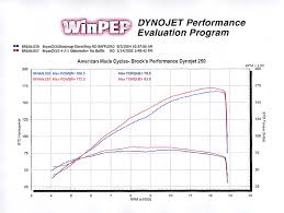 Dyno Charts Brocks Performance