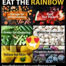 Fruit And Vegetable Colour Is Important For Determining What It Can Be Used For Eat The Rainbow Antioxidants Fruits And Vegetables