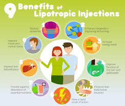 Pin On Healthy Body